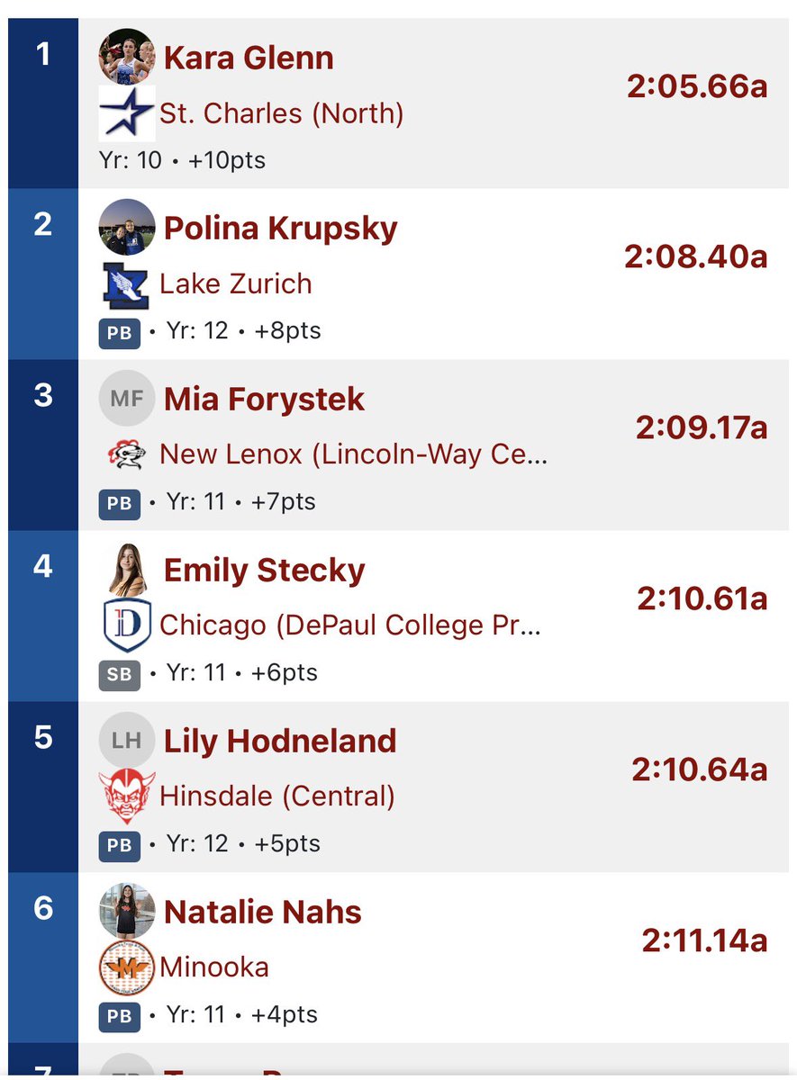 Minooka Girls Track & Field tweet media