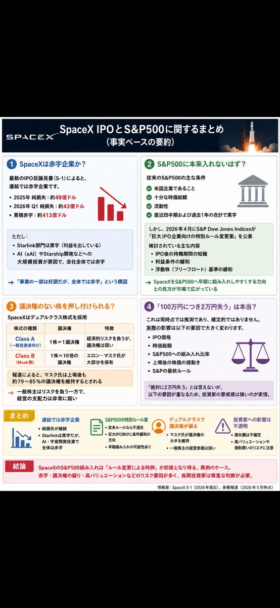 777XXXZZZ777's tweet photo. ＄SPCX
岐阜暴威が参戦するSpace X
S &amp;P500に入れるのか？

#SPCX
#SpaceX
#スペースX
#岐阜暴威
#逆神
#株たす
#米国株
#日本株
#投資初心者
#株 
#SPX https://t.co/AsWnesedDu