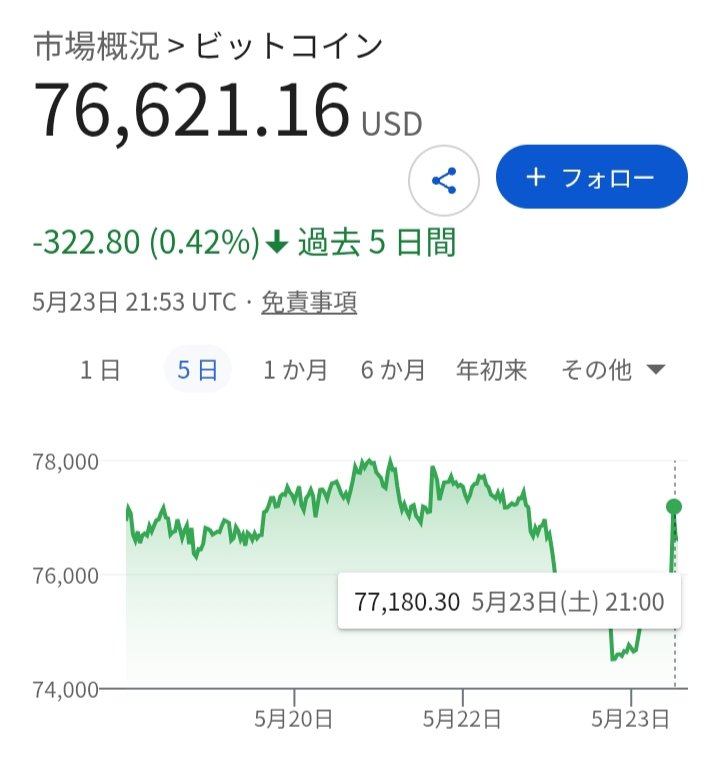 けい|BTCを増やす運用 tweet media