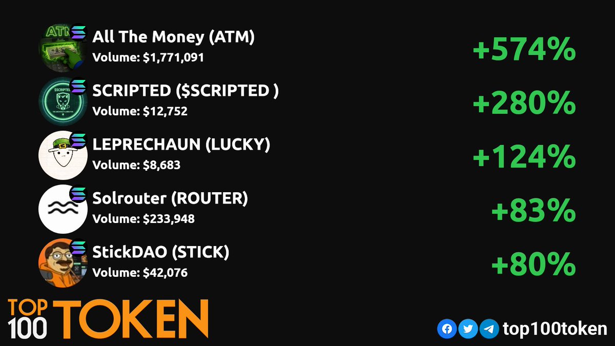 Top100Token tweet media