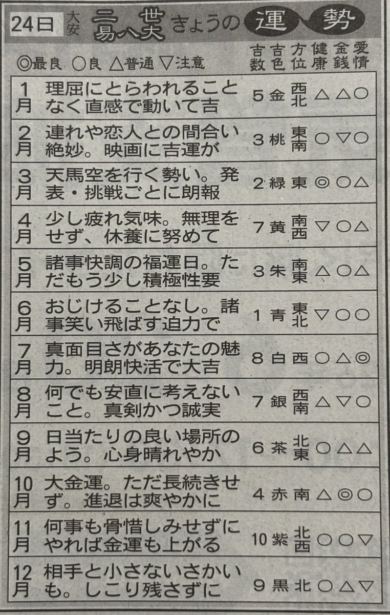 ロッケ！ tweet media