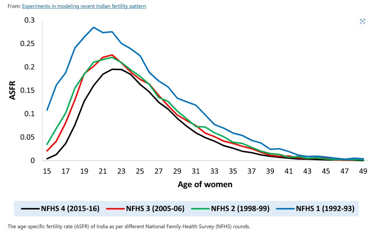 More Births tweet media