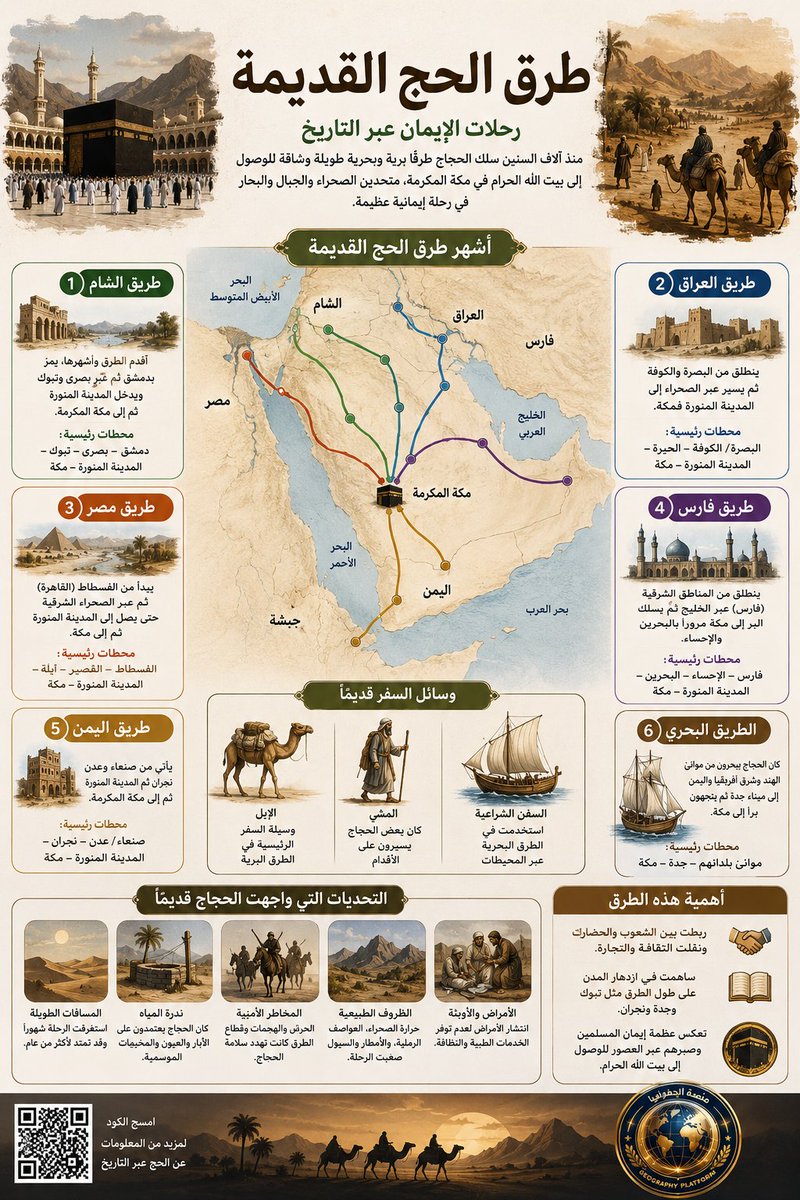 Geography_educ's tweet photo. 🕋 تكشف طرق الحج القديمة كيف ربطت الجغرافيا بين الشعوب عبر الصحارى والجبال والبحار، حيث سلك الحجاج طرق الشام والعراق ومصر واليمن وفارس للوصول إلى مكة المكرمة. رحلة إيمانية صنعت شبكات تجارة وثقافة وحضارة امتدت قرونًا طويلة عبر العالم الإسلامي عبر القارات والتاريخ
 #الحج #الجغرافيا https://t.co/pkSkMAMqwz