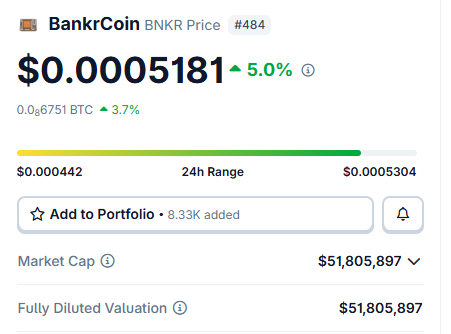 mathburn666's tweet photo. The $BNKR vs. $VIRTUALS gap is a crime 

It will get filled one day

We all need to up our $BNKR targets

Believe in something https://t.co/pTPiVuxbqd