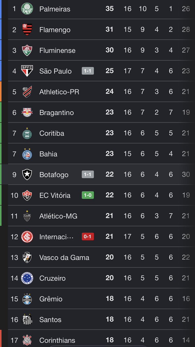 BOTAFOGO DEPRESSÃO tweet media
