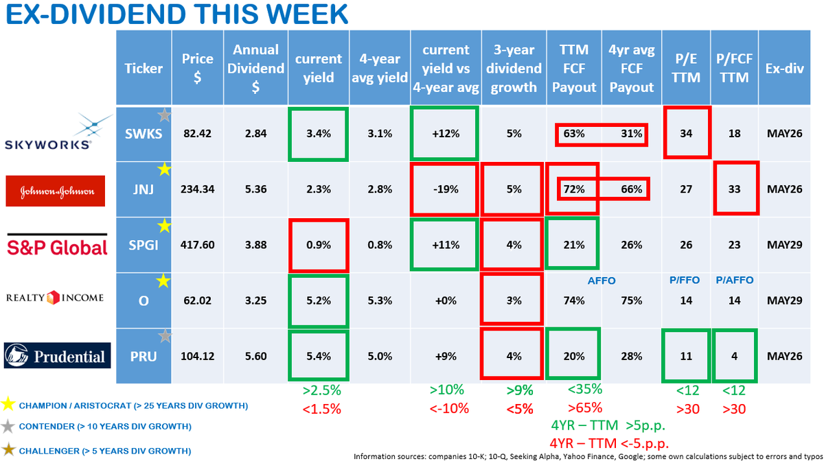 Dividend Wave tweet media