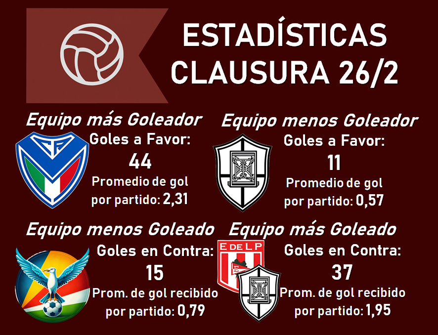 LPM_Play's tweet photo. Estadísticas generales del Clausura 26/2 https://t.co/kDMnl9Yc9y