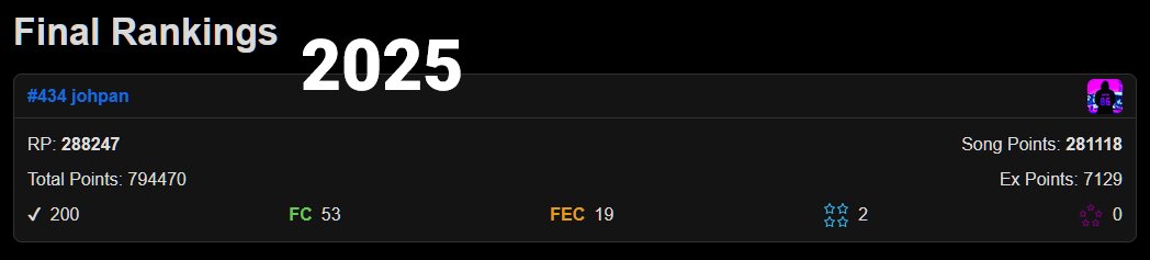 johpan's tweet photo. #ITLOnline2026 I've finally passed my Final Standings from 2025 and feel pretty good about it! Everyone else is just getting better and motivates me to do more! One more month to push! https://t.co/idLlzvQkmq