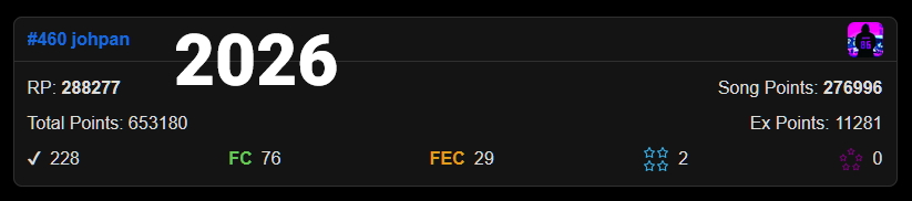 johpan's tweet photo. #ITLOnline2026 I've finally passed my Final Standings from 2025 and feel pretty good about it! Everyone else is just getting better and motivates me to do more! One more month to push! https://t.co/idLlzvQkmq