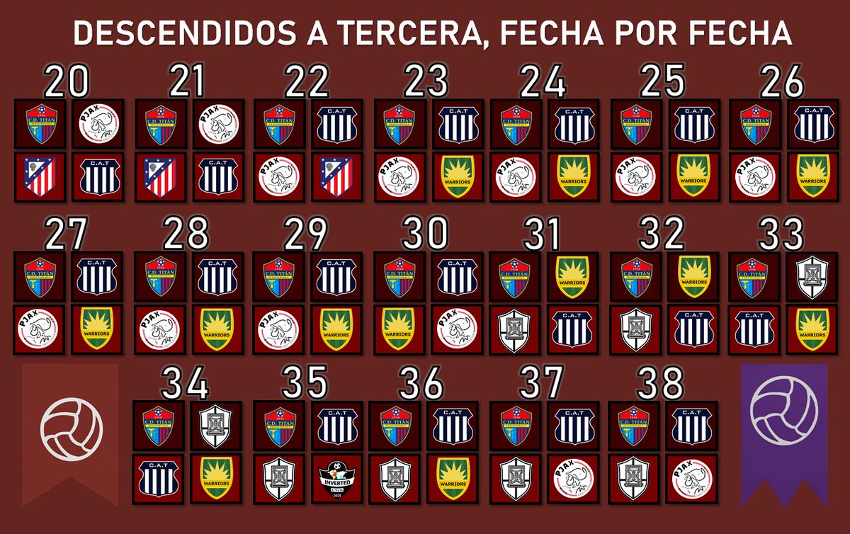 LPM_Play's tweet photo. Puestos de Descensos del Ascenso Maps 26/2, Fecha por Fecha. https://t.co/AhrzmUXCch