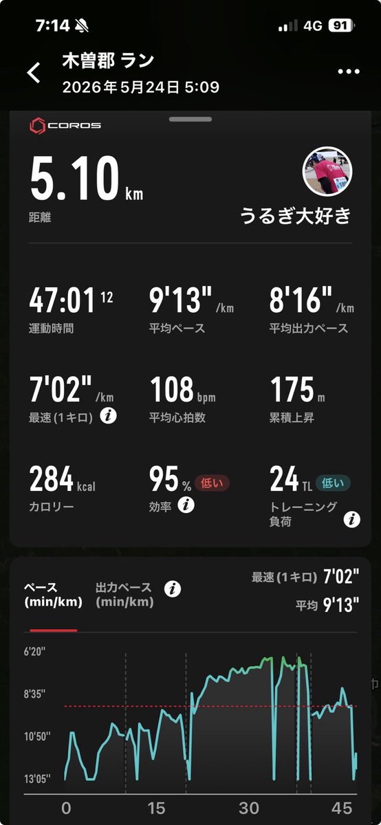 Run0726E's tweet photo. ジョグ https://t.co/I95Qi3UNEa