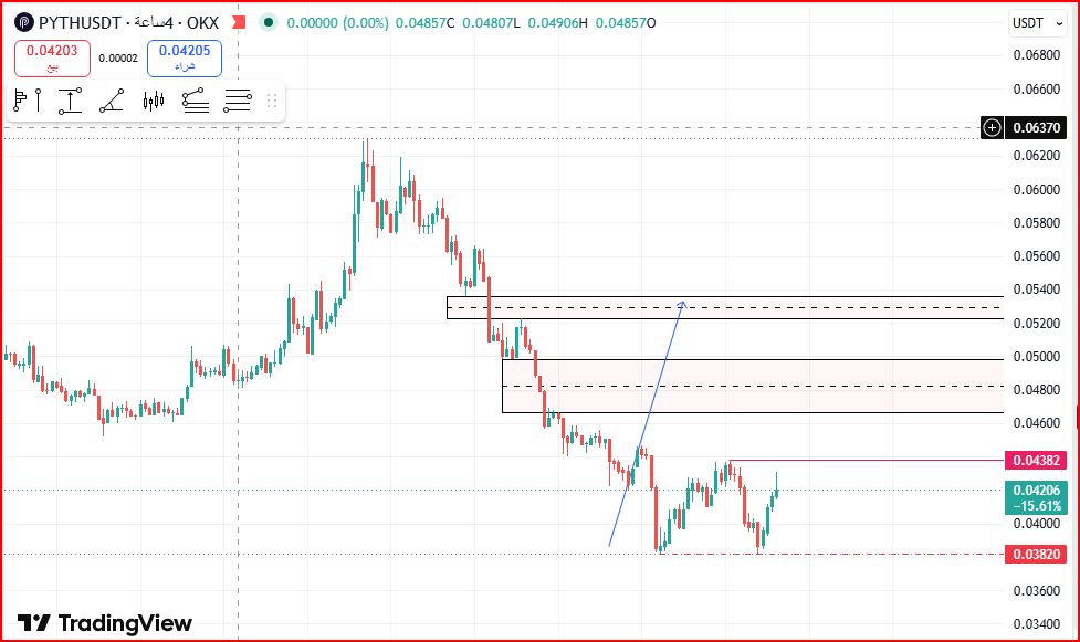 MAZ_m1's tweet photo. #PYTHUSDT 4h https://t.co/7I9F3Zfubh