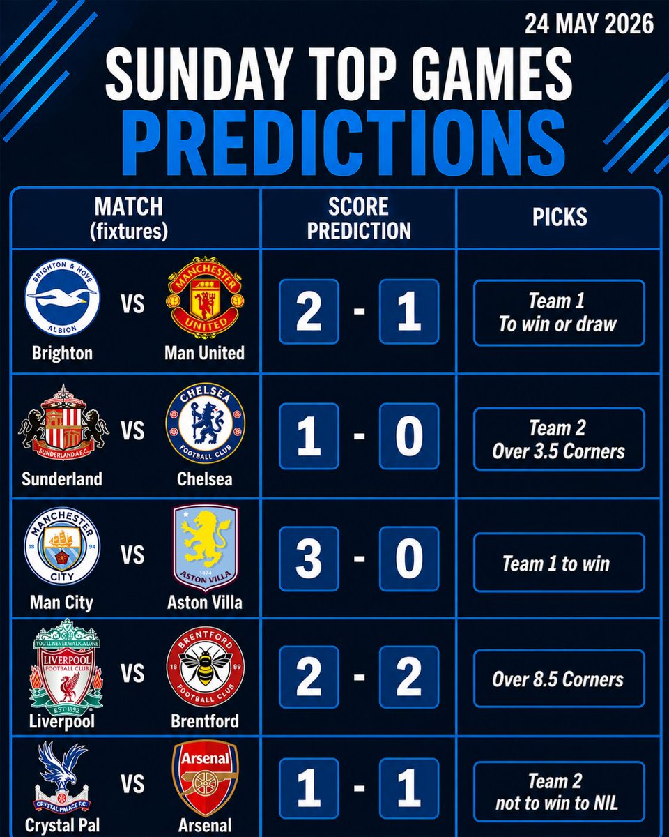 MelphTips's tweet photo. Saturday Picks Won! ✅ ✅ ✅
Sunday Top Games Score Predictions And Picks! 🔥
#epl https://t.co/4BLZJGGvxT