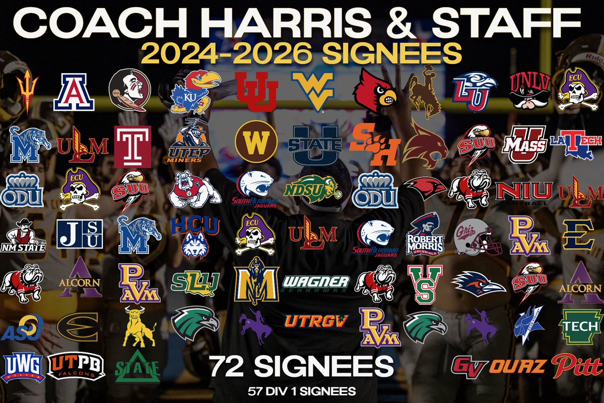 KiyoshiHarris's tweet photo. Out the mud! We know how to get it done..  I lived in that JUCO world for 20 plus years... Appreciate my staff and the players for putting in that work.. Love yall! Keep them 4'sUp #WorkIsWork @JUCOFFrenzy @JuCoFootballACE https://t.co/qqF706KxRE
