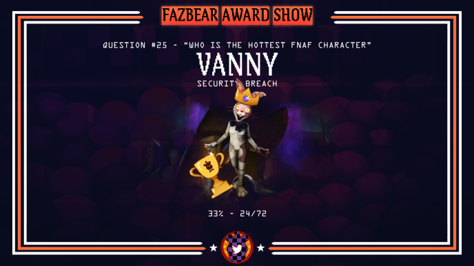 FNaFTWTEvent's tweet photo. And last but not least, both Fazbear Award Shows! Which actually is expecting a third, hopefully.

The Fazbear Award show was the first event, which allowed the hosts of this account to meet, and become FNaFTWT Events! https://t.co/V67Q4a4CJq