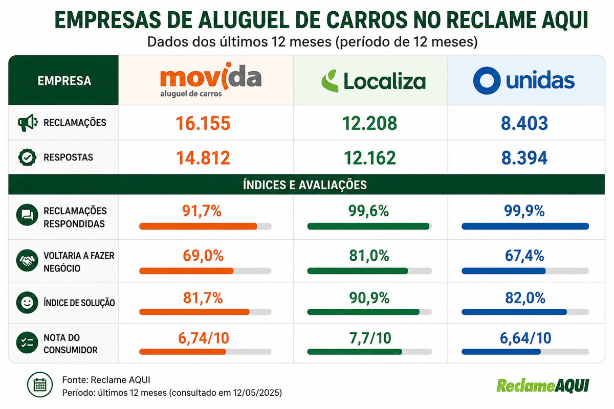 Logística & Infraestrutura tweet media