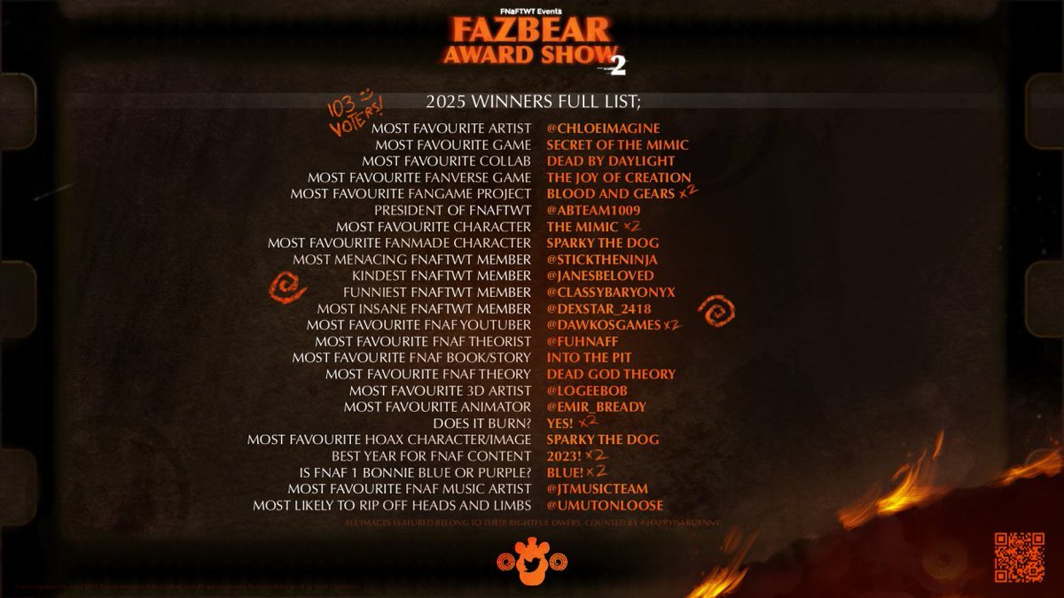 FNaFTWTEvent's tweet photo. And last but not least, both Fazbear Award Shows! Which actually is expecting a third, hopefully.

The Fazbear Award show was the first event, which allowed the hosts of this account to meet, and become FNaFTWT Events! https://t.co/V67Q4a4CJq