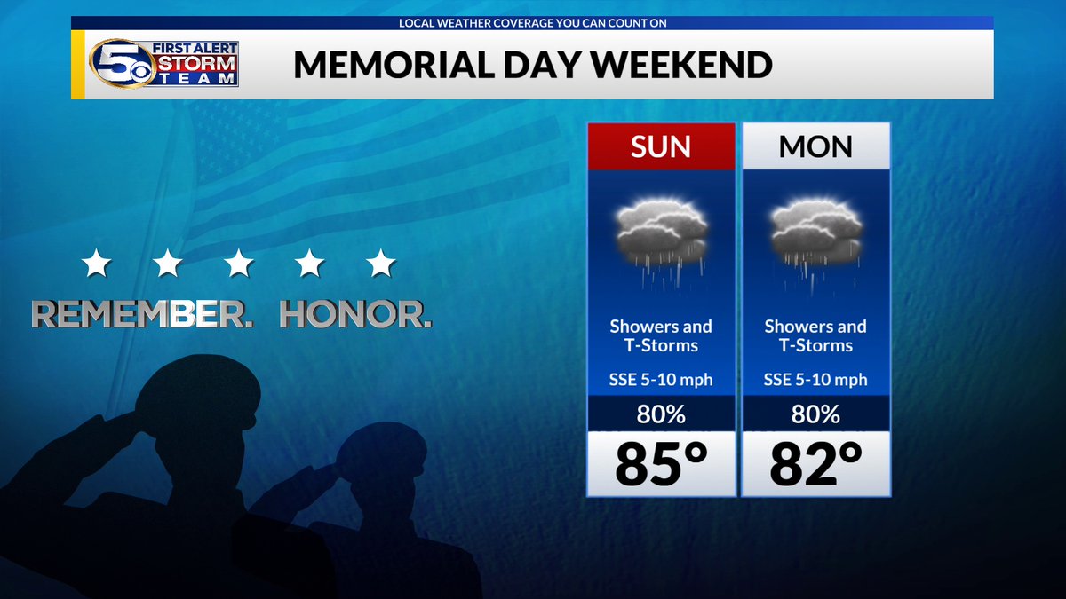 WXmanSamP's tweet photo. Plenty of more showers and thunderstorms are expected over the next couple days. Be on the look out on Sunday and Monday in lower Alabama and Mississippi as with higher rain amounts, some localized spots could see more rain than others. https://t.co/mM5irr0kzW