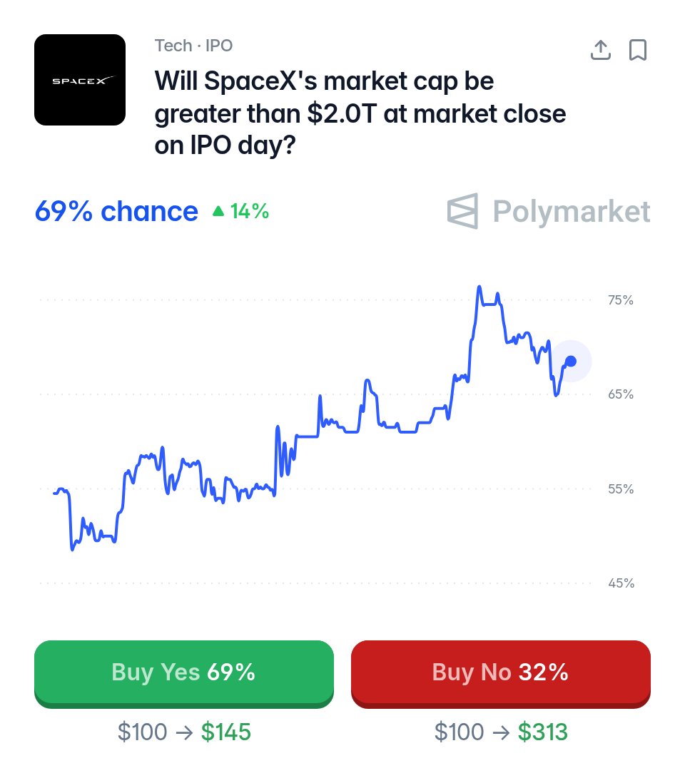 Polymarket Money tweet media