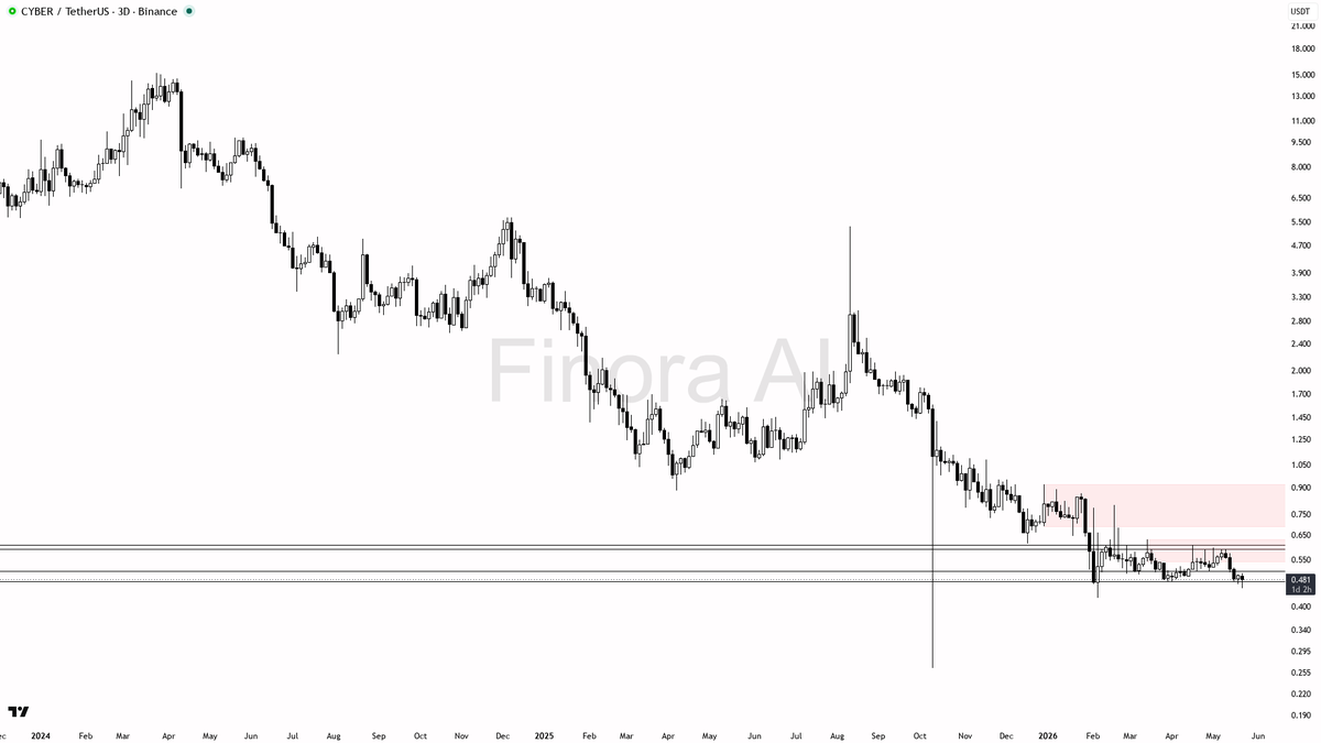 Finora AI - Your Trade Buddy tweet media
