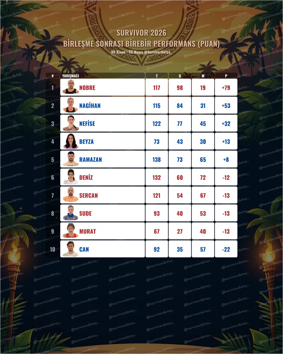 YineE&S 🏝️🎯 tweet media