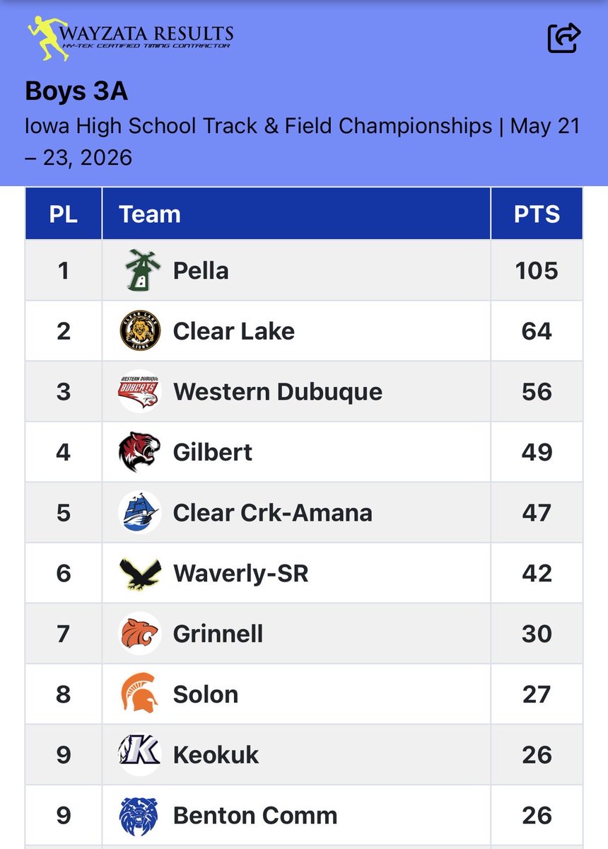 Solon Boys Track tweet media