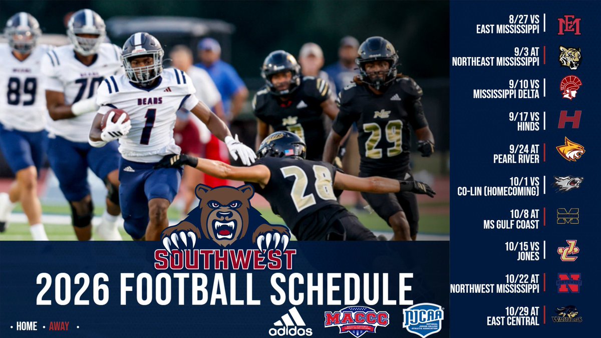 MSJUCOREPORT's tweet photo. 🏈 Four of the 14 MACCC football schedules for 2026 have officially dropped. 👀🔥

Released so far:
• Mississippi Gulf Coast
• Copiah-Lincoln
• Southwest Mississippi
• Mississippi Delta

Who’s got the toughest road? 👀

#MACCC #JUCOFootball https://t.co/KGRp1HRb9u