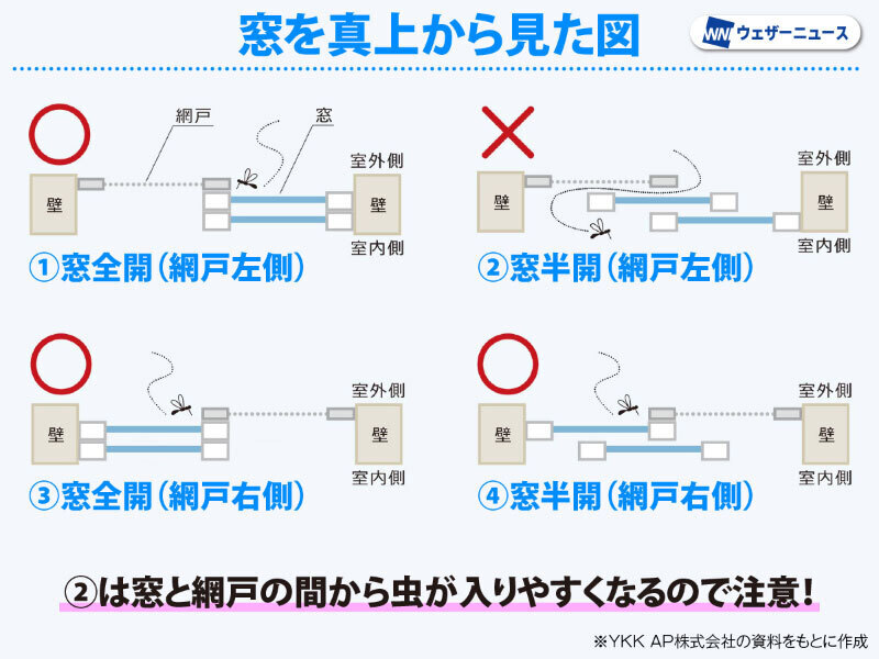 ウェザーニュース tweet media