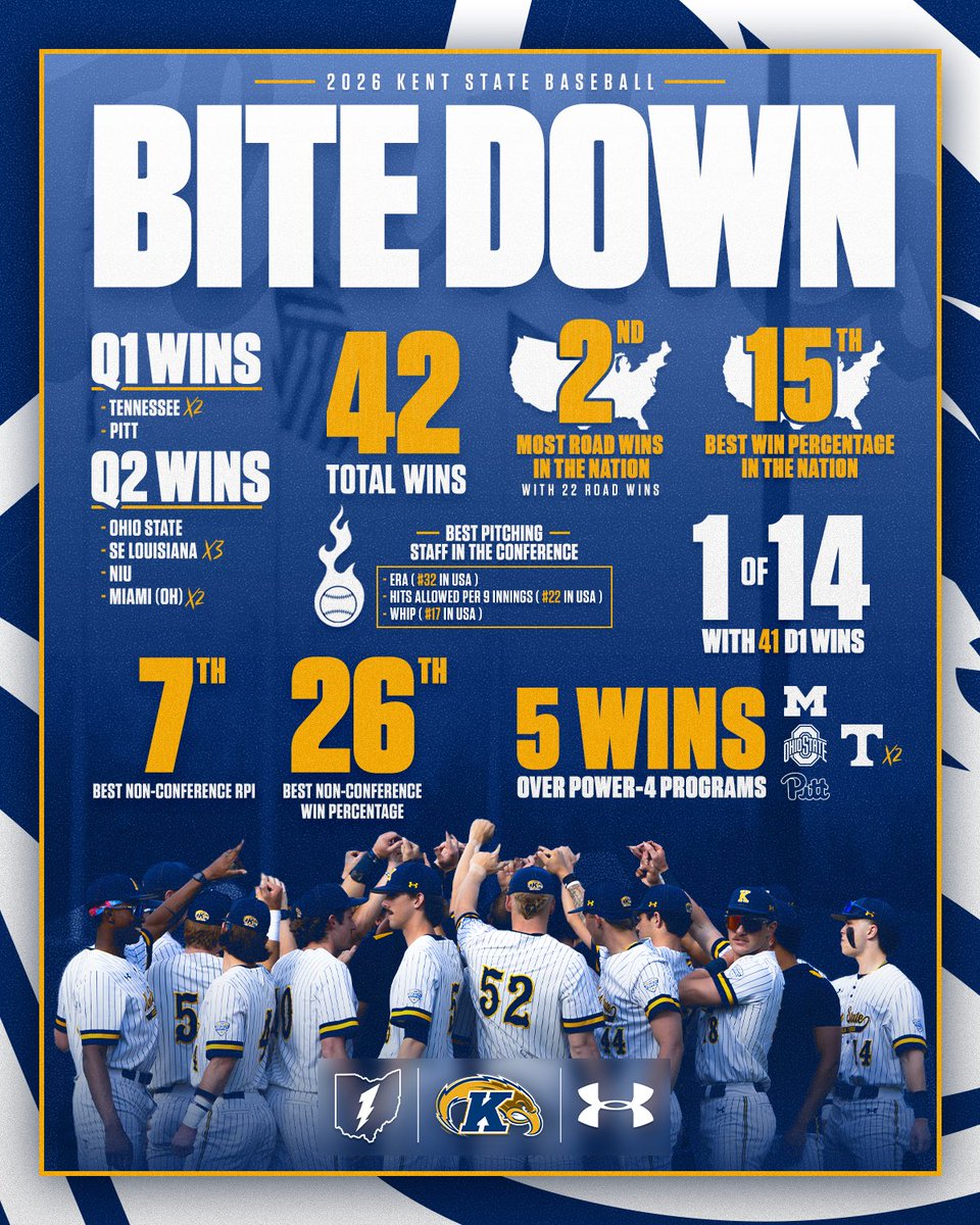 Kent State Baseball tweet media