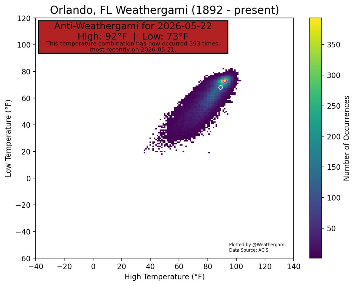 Weathergami tweet media