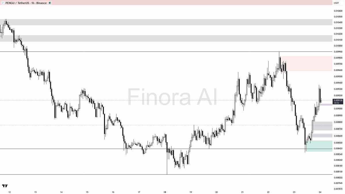 Finora AI - Your Trade Buddy tweet media