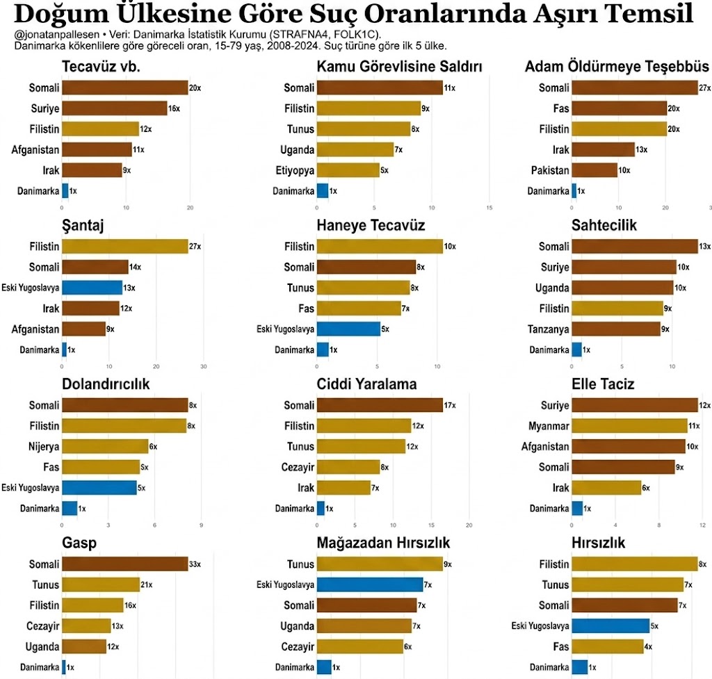 ⚜️Jxlhš (Dr.Yuksel Hoš) tweet media