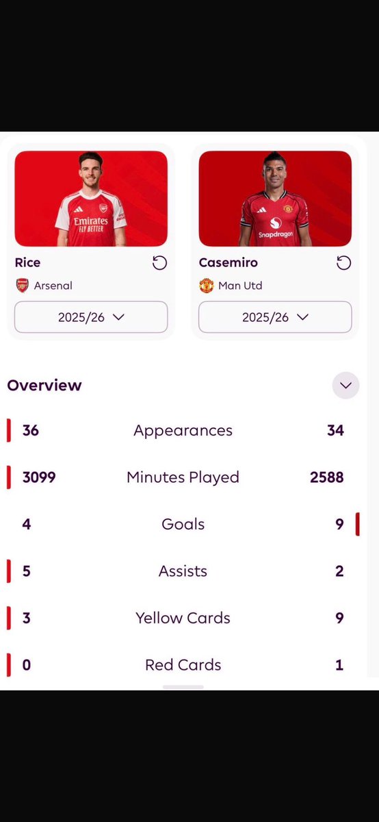 ArinzeAllen's tweet photo. @MarmoushEra Bro couldn’t even beat Casemiro 😂😂 https://t.co/Weza8Aby6b