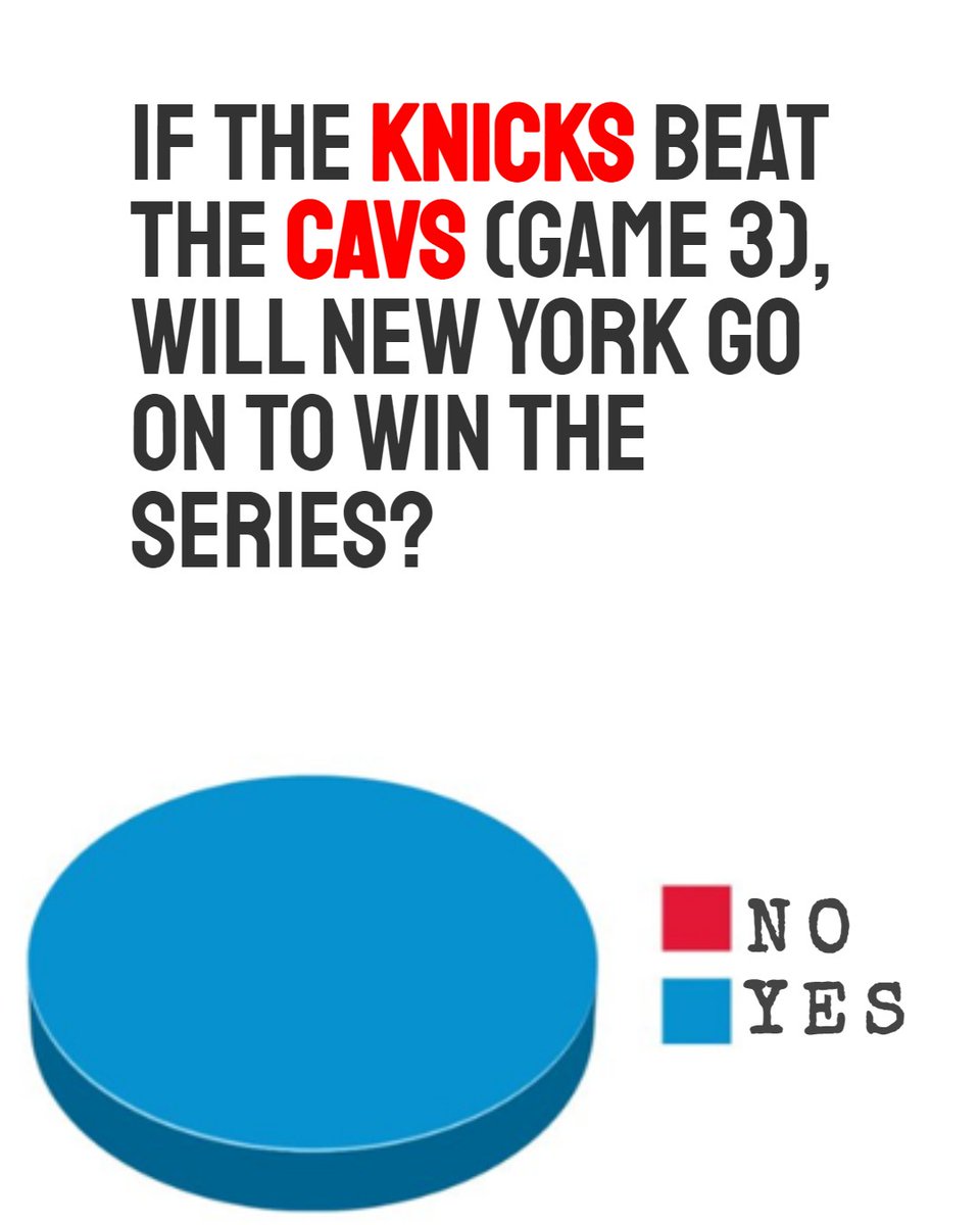 StatMoose's tweet photo. @NBA #LetEmKnow #AlwaysKnicks #NBA https://t.co/jCKlfkDr4j