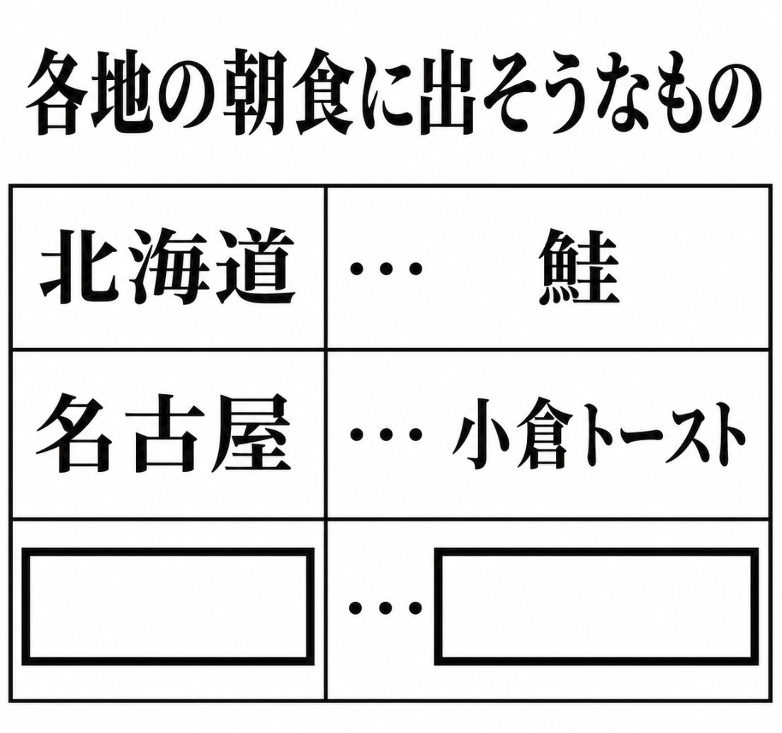 大喜利お題ロボ tweet media