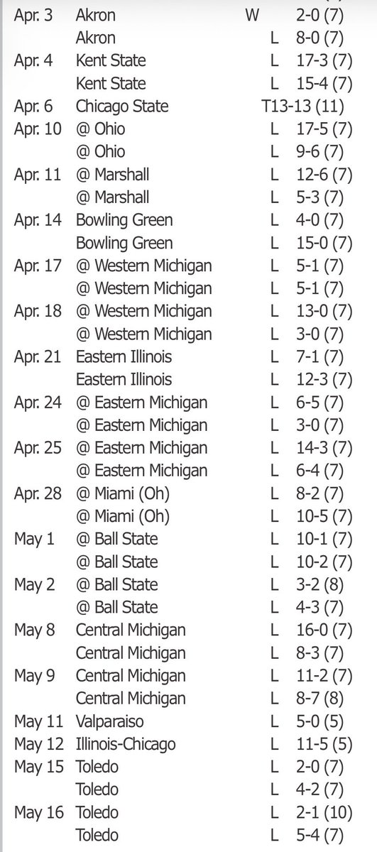 RussEisenstein's tweet photo. A great story going into the @NCAABaseball Tourney is @NIU_Baseball. They went in ‘72, the program was dropped, came back &amp; in ‘96 there was a play-in series. I covered a 36 game winless streak in ‘99. Some good coaches tried, but it was a heavy lift. Now, they Diamond Dance.⚾️ https://t.co/SxHFeiIKVq
