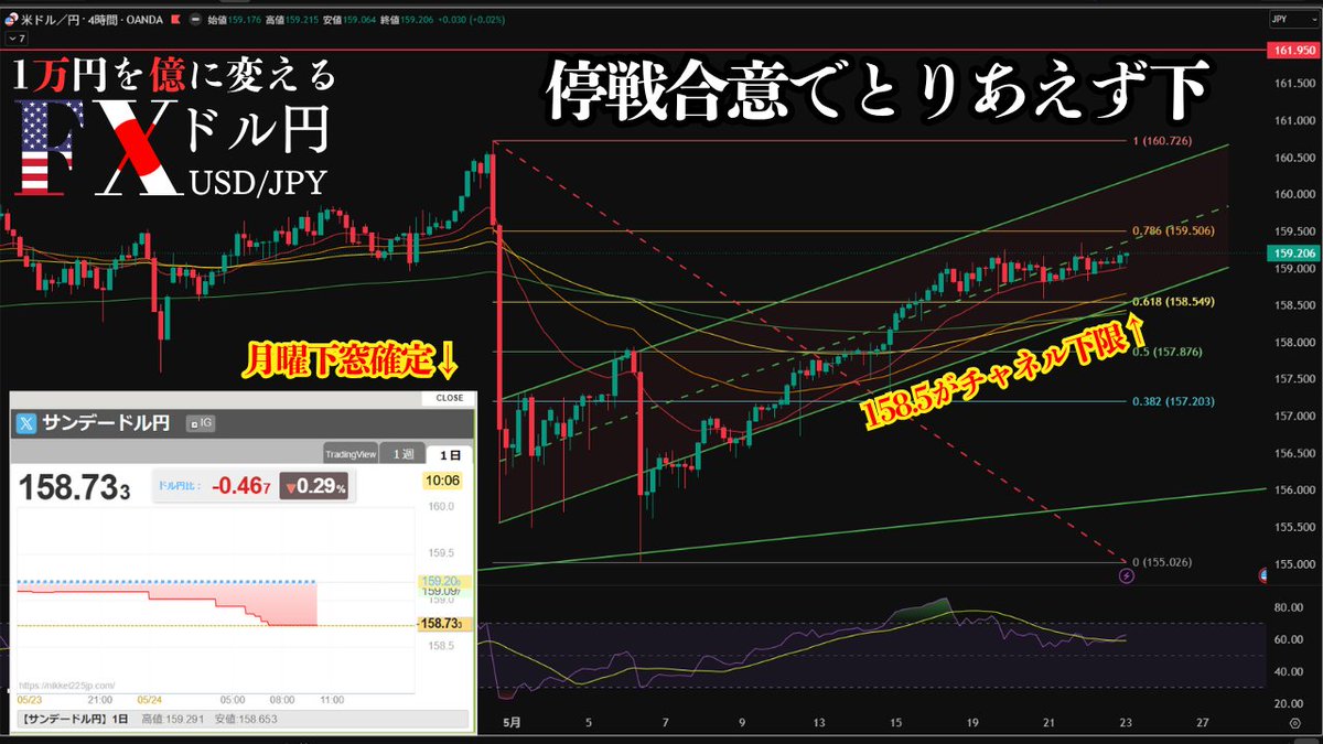 【トレンド初動FX】まんおく tweet media