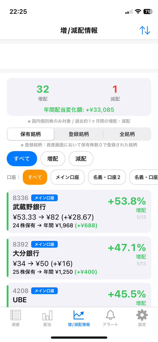 大根役者@増配株、好配当株、インデックス投資家 tweet media