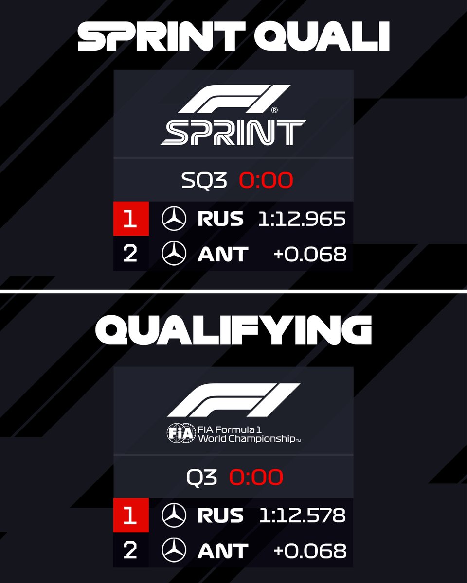 Formula 1 tweet media