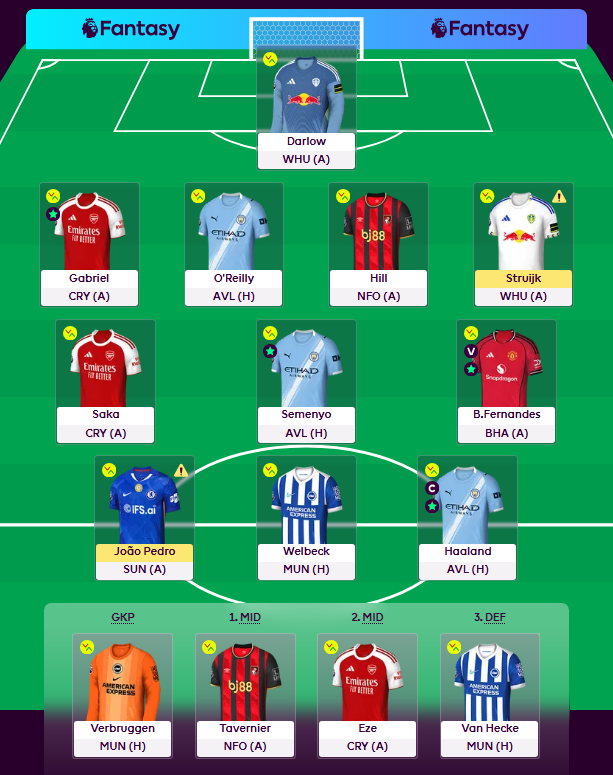 GKneeIss's tweet photo. GW38
OR: 70,757
2 Free Transfers (£0.2m) https://t.co/h8W3x2wuqt