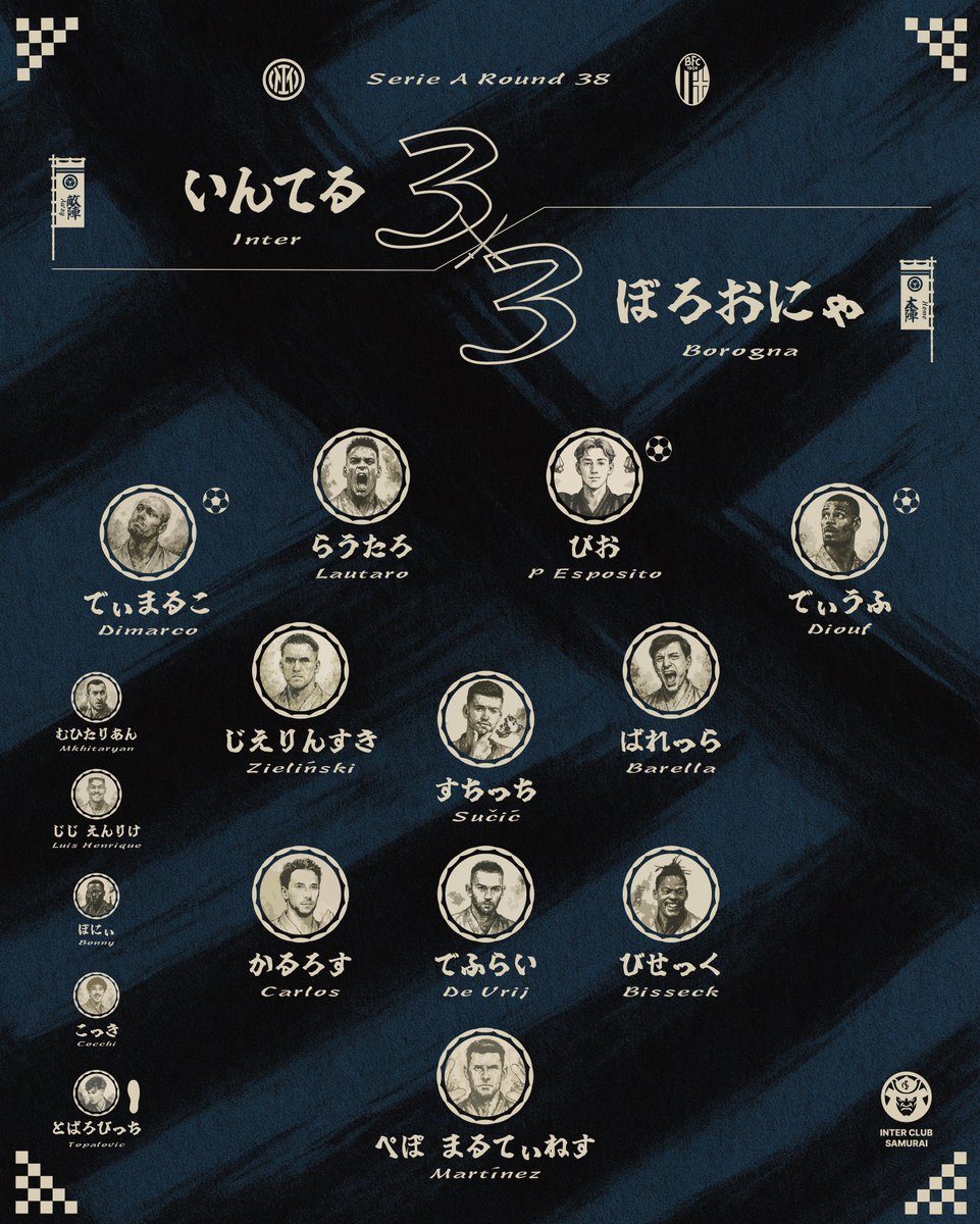 inter_samurai's tweet photo. ガゼッタ
【ボローニャ戦パジェッレ】

J.マルティネス：（あえて？）採点なし&amp;ワースト
失点場面でもビルドアップでも不安定さを露呈。あまりにも軽率な対応が幾度も目立ち、様々な疑問が残ってしまった。

ビセック：5.5
ロウとの激しいデュエルに終始。タフな守備対応を強いられた。

↓ https://t.co/KFujjkD4bf