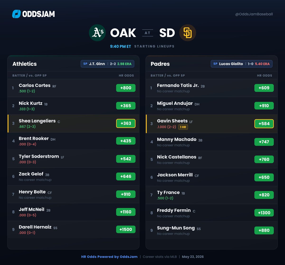 OddsJam Baseball tweet media