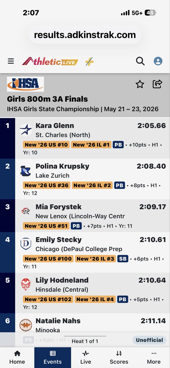 SCNAthletics's tweet photo. Kara Glenn had a historic day at the @IHSA_IL State Meet and is a STATE CHAMPION!🤩

🥇800m
🥇1600m
🥈3200m

#StarsatState⭐️ https://t.co/XhvDV84x4N