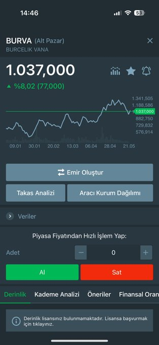 uzyeMarching's tweet photo. #BURCE  ve #BURVA 

📍bana hisse pazarlıyosun diyorlar 

Açık açık söylüyorum✍️

Portföyünüzde…

✅BURCE

✅BURVA

Olsun derim✍️ benden bu kadar✋

Zamanı gelecek keşke  diyeceksiniz✍️

YTD arkadaşlar☺️ https://t.co/t9bznekjpp