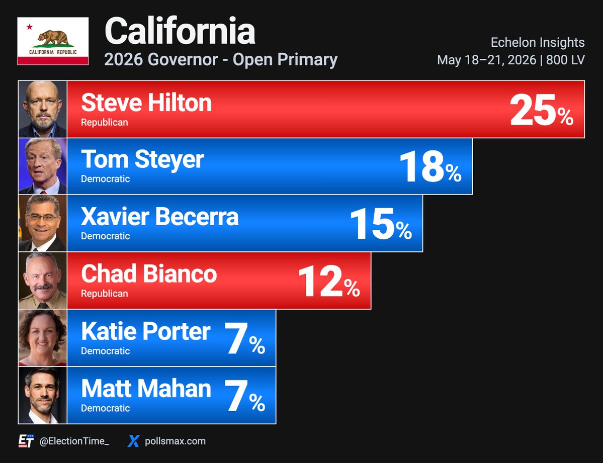 Election Time tweet media