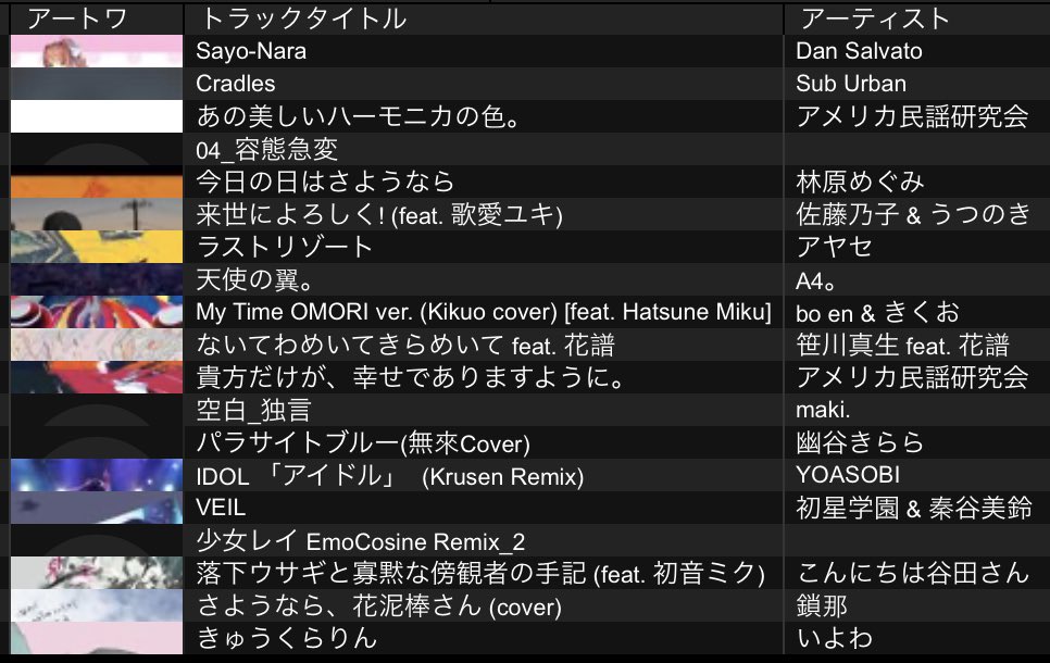 makimaki_UP's tweet photo. #シャドナ セトリでございます
初シャドナ大変楽しくやらせて頂きました
みんなありがとうございました https://t.co/xVvpvXxhUU