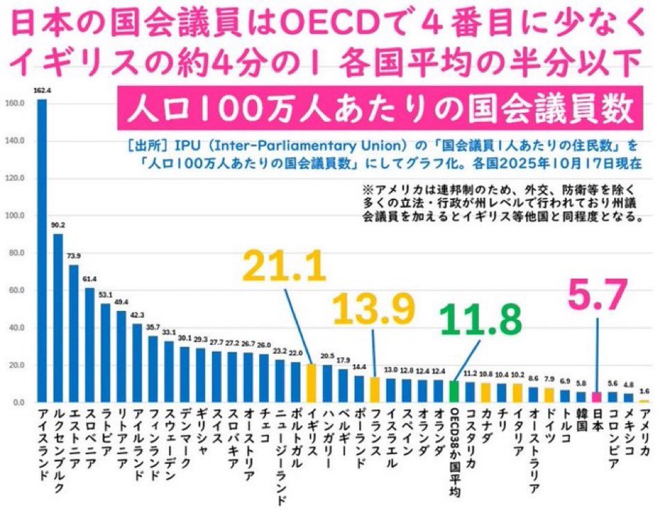 ゴリラ🐾改憲反対 tweet media