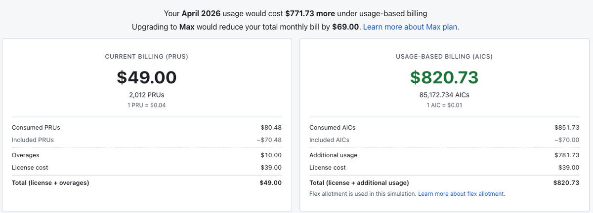 Grynn's tweet photo. . @GitHubCopilot Thank you for good times, sad they ended.

Genuinely nice of $MSFT to make this tool and let us compare billed vs what would be billed. Hope we can do business again.

PS: Matter of time before Anthropic, OpenAI and Grok pull the plug on coding plans. Now's the time to upgrade your harness and work with DeepSeek v4 Pro...