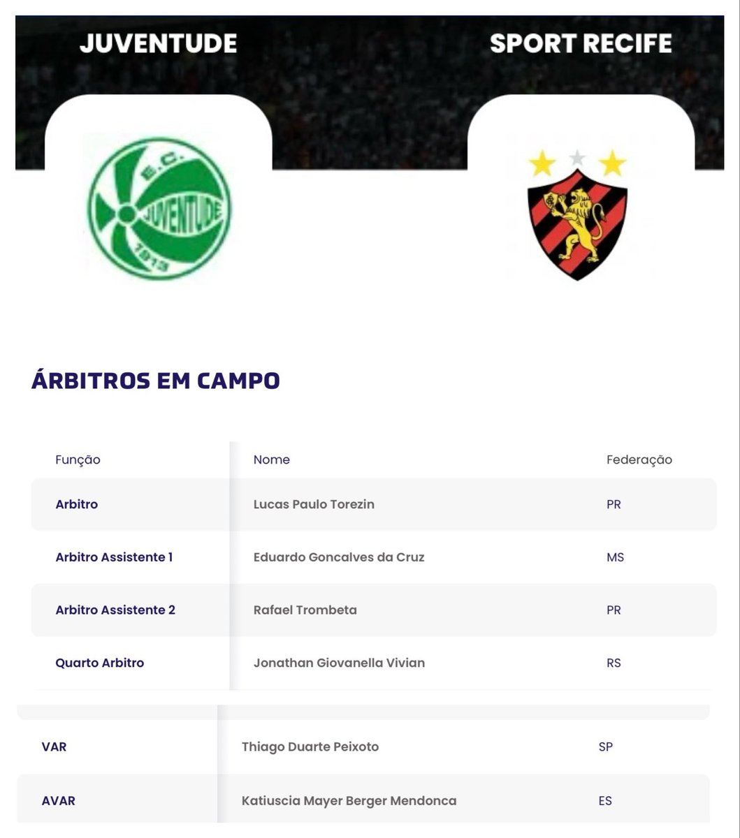 RicardoReporter's tweet photo. 🟥⬛️🦁| Escalações de @ECJuventude e @sportrecife , para partida válida pela 10ª rodada do @BrasileiraoB https://t.co/RsTgjPG7Hz