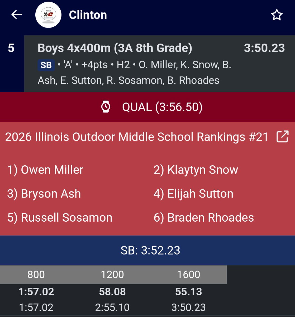 CHS Boys Track & Field tweet media
